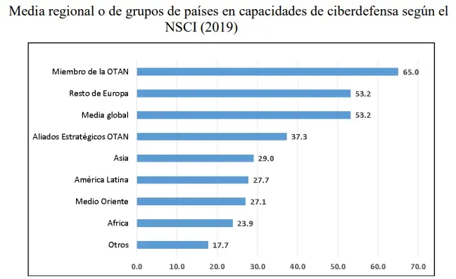 Áreas Destacadas y Desafíos para América Latina